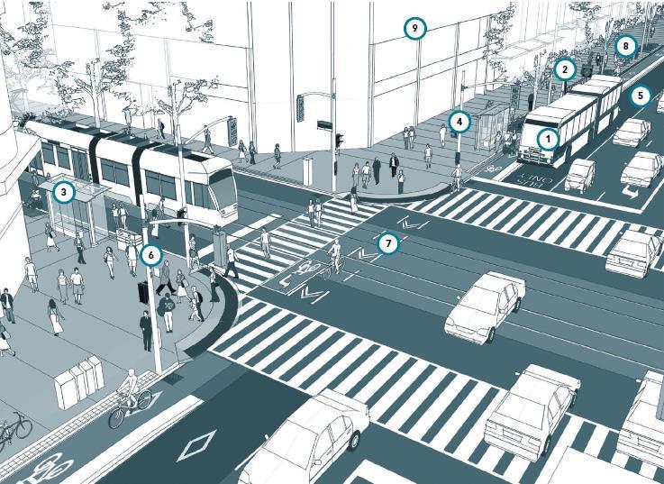 Street Design for Transit Key Content Key transit
