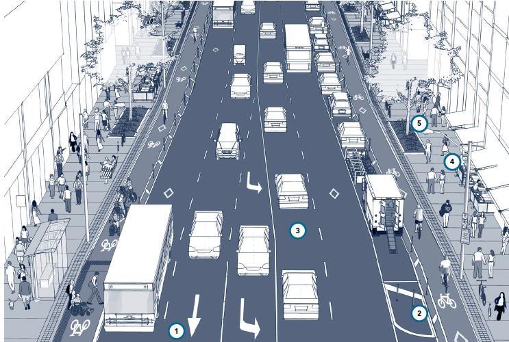 Street Design for Roadways Key Content Design for a multimodal system Design for safety of vulnerable