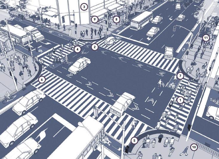 Street Design for Intersections Key Content Key needs of each road user Accessibility and universal design