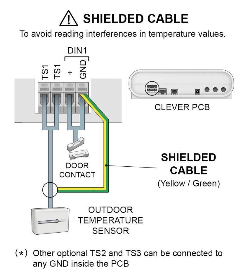 Connection Diagram TEMPERATURE SENSOR SHIELDED CABLE Connection
