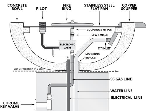 ELECTRONIC FIRE & WATER BOWL Natural Gas Liquid