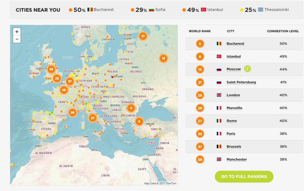 TomTom Traffic Index congestion Europe