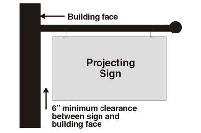a) Wood, metal and non-glossy fabrics are good selections. b) Avoid plastic. 1.3.2 Limit the number and size of projecting signs. a) Use no more than one projecting sign per business frontage.