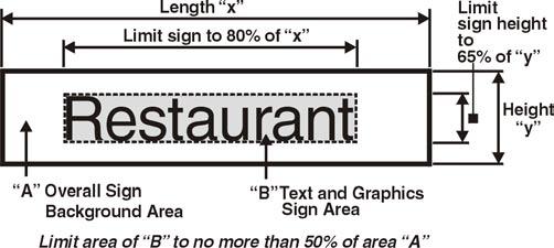 b) Generally limit the width and height of lettering and graphics to 80% of the overall width and 65% of the height of the sign area.