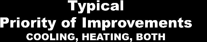 Improve water heater 6. Improve attic insulation 7.