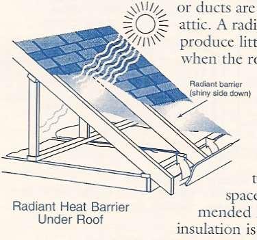 Radiant Barrier to reduce heat in vented attic, on ducts, ceiling Blocks emission of radiant heat only Must