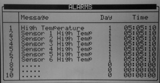 Platinum Plus The alarm reset function (Menu Item 6) recovers from emergency pressure and feed overrun situations. History Menu The history menu has ten historical data sets.