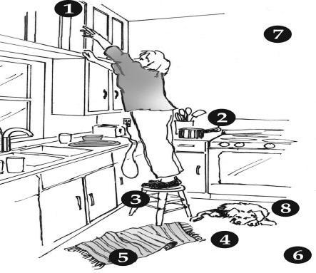 Kitchen: 1. Cabinet too high or low 2. Not enough counter space 3. Using a stool/chair to reach things 4. Not enough room to maneuver 5. Presence of throw/scatter rug 6. Presence of slippery floor 7.