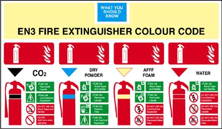 Fire Fighting Equipment All new or refurbished extinguishers will be red in colour and will