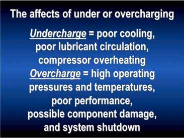 Undercharges can result in poor cooling, and even worse, poor lubricant circulation, which can lead to compressor failures.