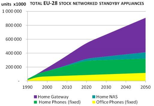 (Networked) Standby FACTS & FIGURES Product: [SB] Stand-By Measure(s): CR (EU) No.
