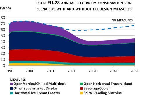 This corresponds to 4 billion euros savings on consumer expenditure in, due to lower electricity costs. revenues +.1-4. 45 35 13 3.8 4.
