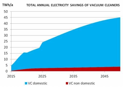 8 5.5 18 33 21 GENERAL INFO Until some years ago, consumers tended to select their vacuum cleaner (VC) based on its input power, assuming that higher power equals better cleaning performance.