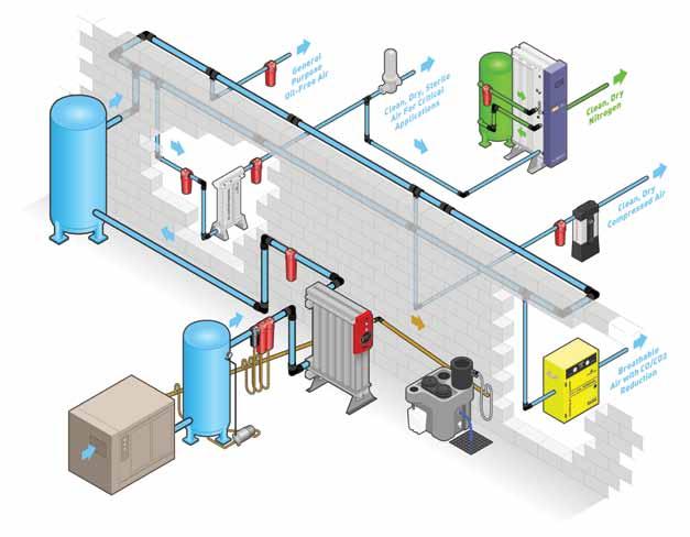 Selecting the right dryer for your compressed air system To achieve the degree of air quality specified by ISO8573-1:2010, a careful approach to system design, commissioning and operation must be
