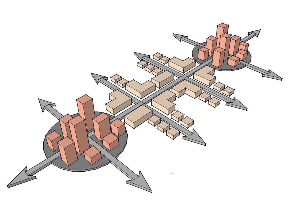 Understanding Corridors & Nodes Corridors are linear areas of land that: are located along major arterial roads and transit routes provide a linkage between nodes have a mix of land uses, many in