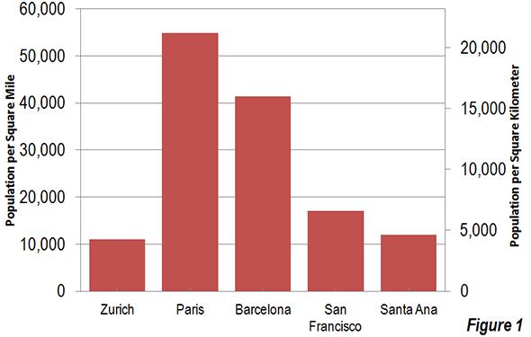 Zurich density