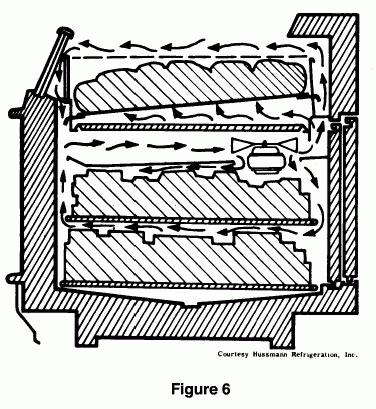 NOTE: SERVICING SUPERMARKET REFRIGERATION EQUIPMENT The cut-in pressure allows operation on a frost cycle. Do not allow frost on coils to melt during the off cycle.
