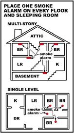 INSTALLING AND MAINTAINING SMOKE ALARMS Installing your smoke alarms correctly - and making sure they are in working order - is an important step to making your home and family safer from fire.