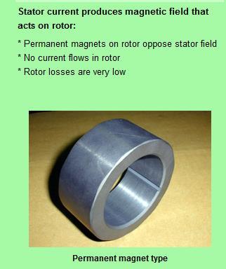 Why BLDC Motor?
