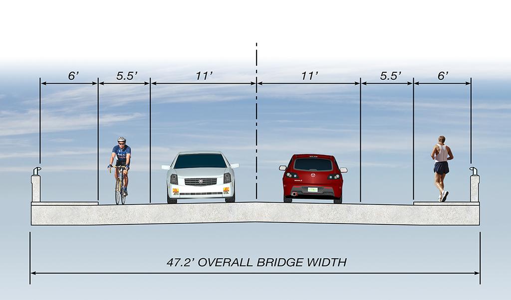 Movable Bridge Typical Section Total