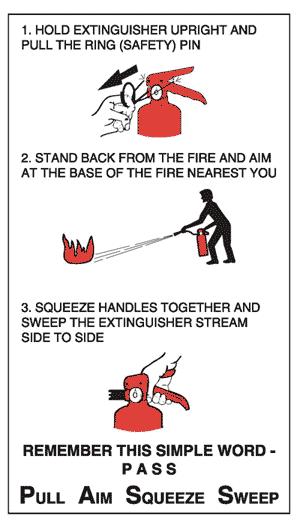 How to Use a Fire Extinguisher If the fire is small, try to put it out with a fire extinguisher if it can be safely done. Contact Safety and Security as soon as it is safe to do so.