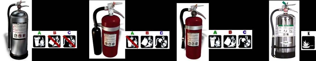 Current Life Safety Systems Inspection and Testing Forms Fire Extinguishers Type, Rating and Use are described in NFPA 10: Standard for Portable Fire