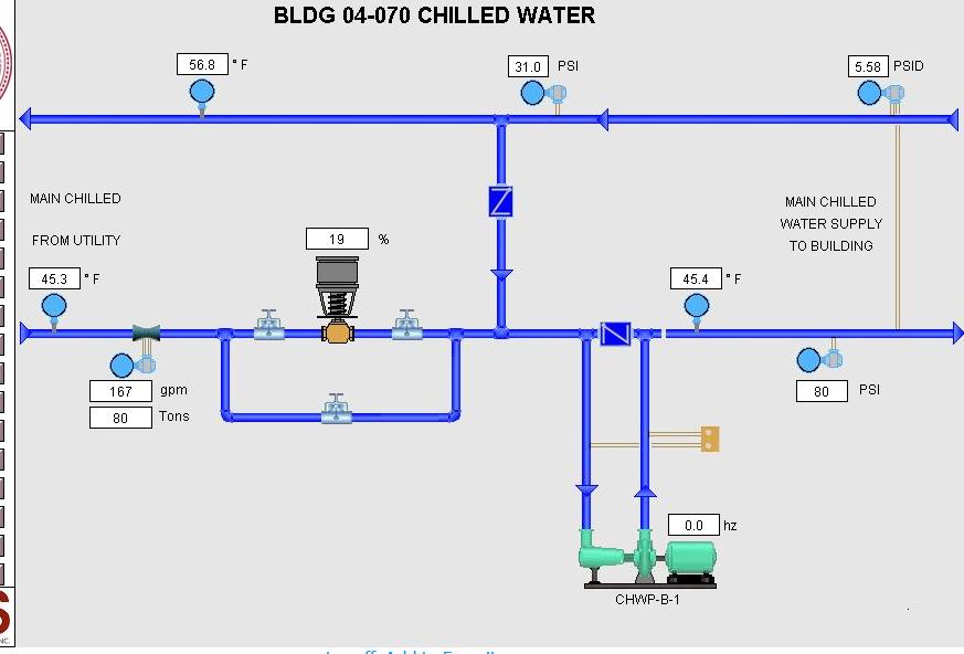 Main chilled water loop Serves: Tempered water