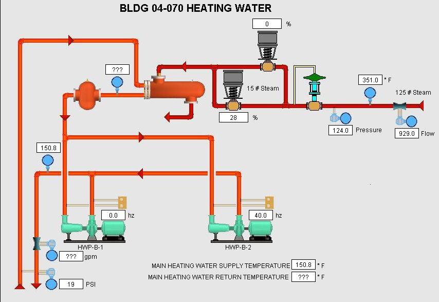 Main hot water loop Serves: Tempered water