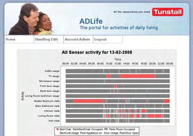 Activities of Daily Living (ADL) Solution Monitoring activities of daily living can build upon the benefits offered by telecare solutions.