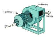 Turbo Die cast aluminium side channel blowers are robust units used for versatile applications.