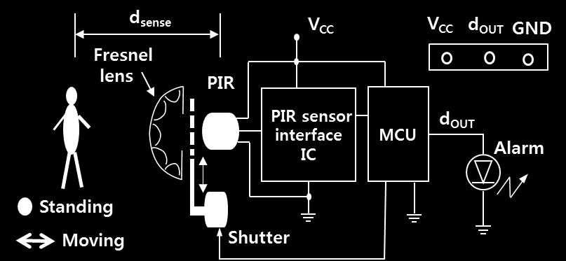 The circuit consists of interface IC chip (BD9251FV), MCU (MC97FI104), in-system program (ISP), and RC network.