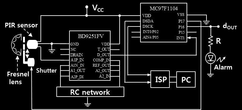 An 8-bit MCU with a minimum size of memory and chip was used. RC network is composed of resistors and capacitors in order to operate as an amplifier and filter.