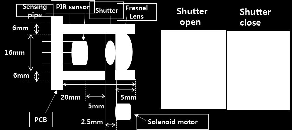 Figure 5(b) shows the on and off states of a shutter without Fresnel lens.