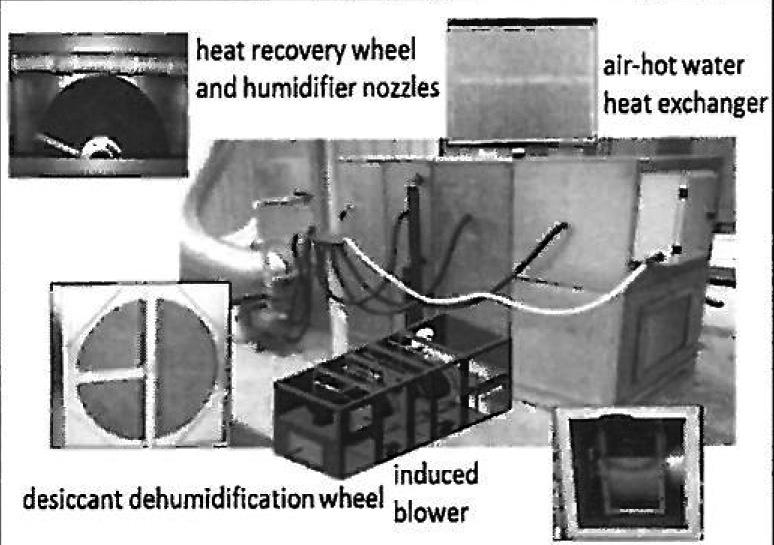 PERFORMANCE OF SOLID DESICCANT COOLING WITH SOLAR ENERGY 151 Figure 1: Solid Desiccant Cooling System with Solar Energy.