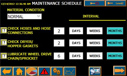 task. Maintenance Schedule is a level 3 function after initial setup.