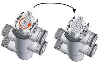5.4. Turn the bypass slowly to service mode. Open the main valve when you do not use a Bypass. 5.5. Open a tap behind the softener so a flow runs through it.