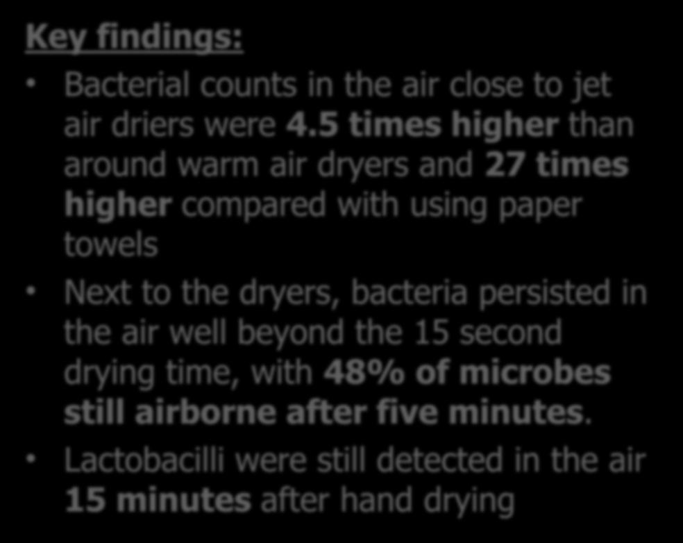Hand dryers vs paper towels? Key findings: Bacterial counts in the air close to jet air driers were 4.