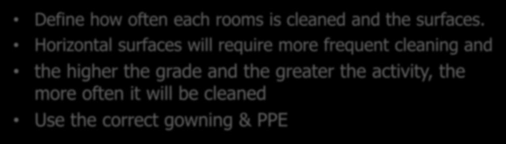Cleaning Techniques Define how often each rooms is cleaned and the surfaces.
