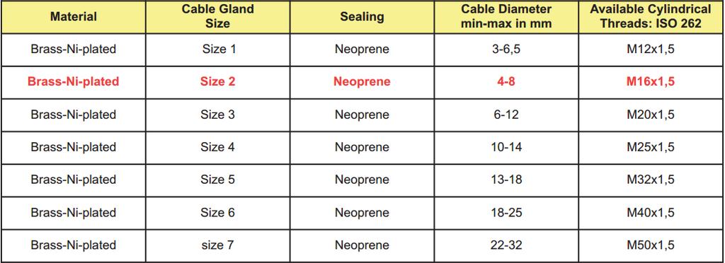 A: Ex certified cable glands: Basic-Standard: Brass-Ni-plated - BCG-Series, Temperature: -20 C until +80 C Sealing: Neoprene Protection: IP66/68 Ex Zone: Ex II 2 GD, Ex e II, ex td A21