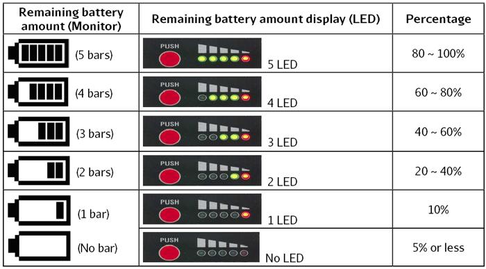 Checking remaining battery capacity The remaining capacity of a battery is indicated at the top right on the screen when OFS-920