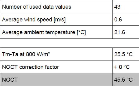 Determination of electrical parameters