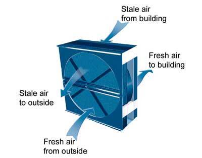 Ventilation Always provide adequate ventilation to