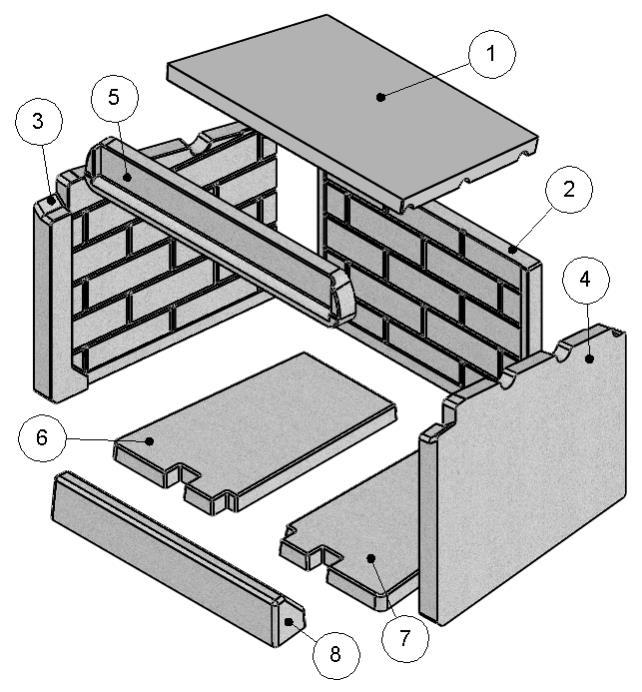 Figure 16 Refractory Bricks