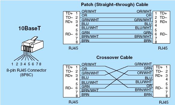 Figure 11: Ethernet Cabling Standards Power Supplies The HRC required two separate power supplies in order to operate. A 24VDC supply is required for the safety circuits.