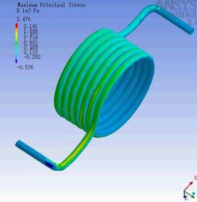 using MoldFlow Software Fast Design Cycle