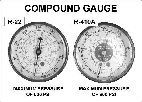 AIR CONDITIONING SYSTEM COMPONENTS 43. High-pressure refrigerants may require different gauge manifold sets.