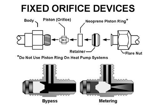 55. There are eight types of metering devices, divided into two categories: fixed and adjustable.
