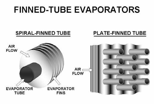 63. Finned-tube evaporators can have either spiralfinned tubes or plate-finned tubes.