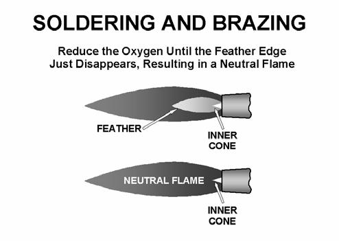 oxidation, which will damage the internal refrigeration system. Silver bearing braze rods allow the connection of dissimilar metals (such as joining copper to brass or steel).