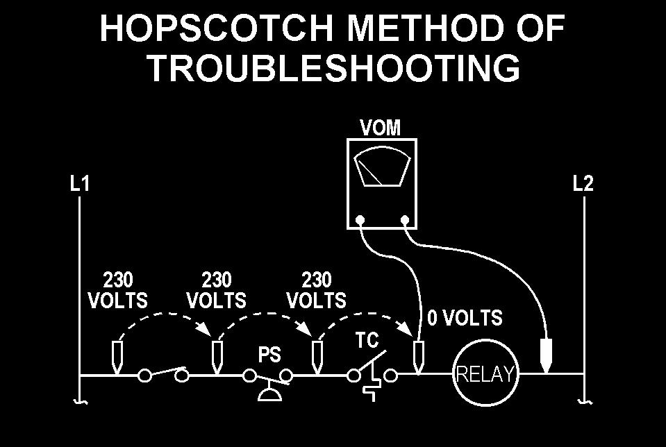 identified more than one possible problem circuit, simply troubleshoot one circuit at a time. There is a specific order you should follow when testing a circuit.